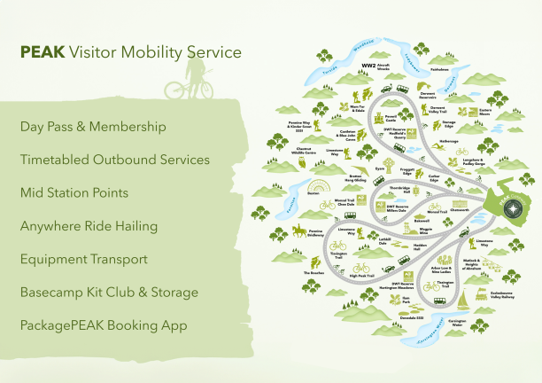 PEAK Visitor Mobility Service